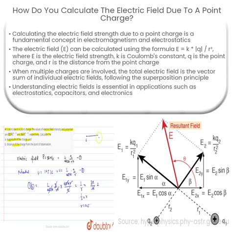 electric field of a point charge rectangular box|charged particle electrical field.